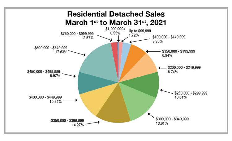 RD-pie-chart-March-2021.jpg (98 KB)